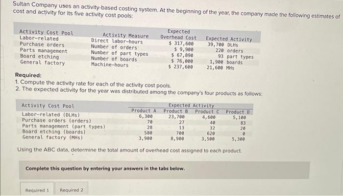 Sultan Company Uses An Activity Based Costing System At The Beginning Of The Year The Company Made The Following Estim 1