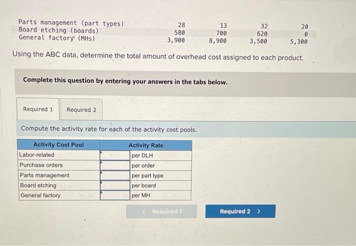 Sultan Company Uses An Activity Based Costing System At The Beginning Of The Year The Company Made The Following Estim 2