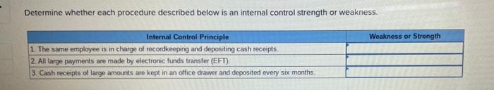 Determine Whether Each Procedure Described Below Is An Internal Control Strength Or Weakness Internal Control Principle 1