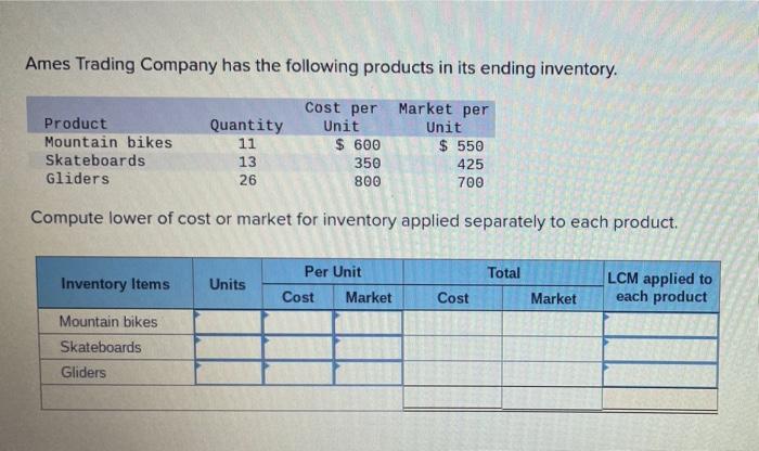 Ames Trading Company Has The Following Products In Its Ending Inventory Cost Per Market Per Unit Unit Product Mountain 1