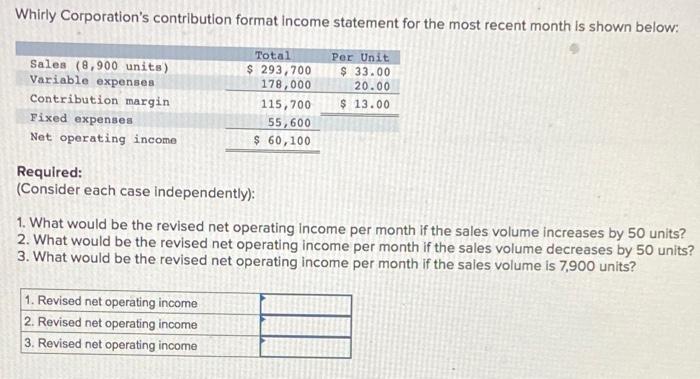 Whirly Corporation S Contribution Format Income Statement For The Most Recent Month Is Shown Below Per Unit 33 00 20 1