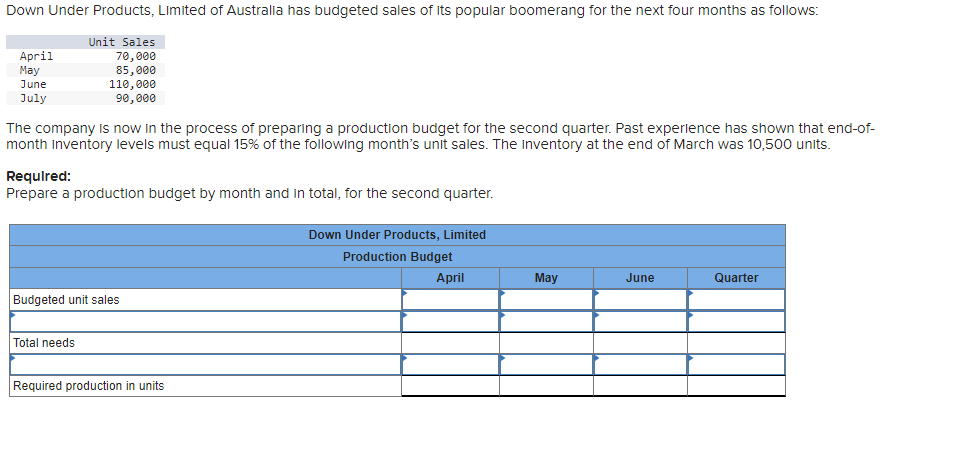 Down Under Products Limited Of Australia Has Budgeted Sales Of Its Popular Boomerang For The Next Four Months As Follow 1