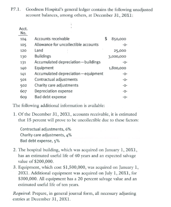 P7 1 Goodness Hospital S General Ledger Contains The Following Unadjusted Account Balances Among Others At December 3 1