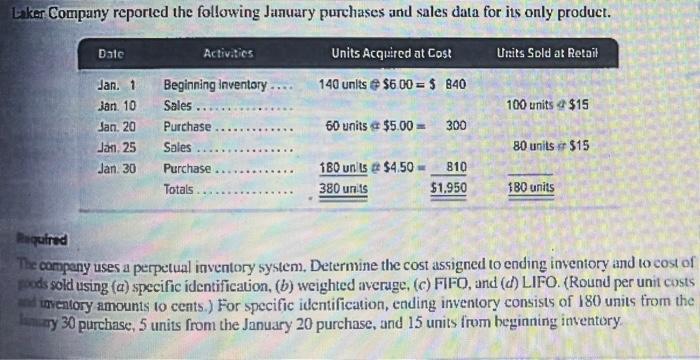 Laker Company Reported The Following January Purchases And Sales Data For Its Only Product Units Acquired At Cost 140 U 1