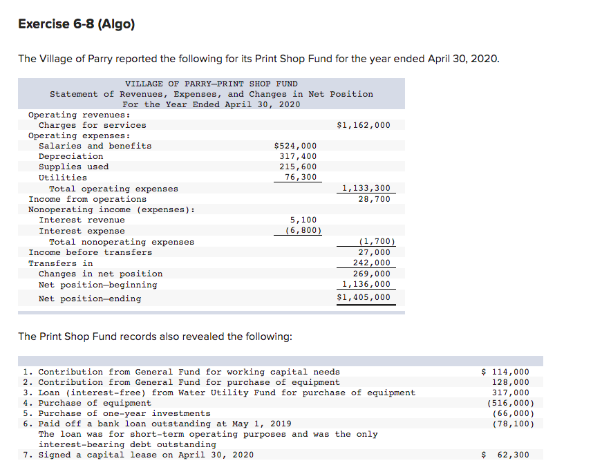 Exercise 6 8 Algo The Village Of Parry Reported The Following For Its Print Shop Fund For The Year Ended April 30 202 1