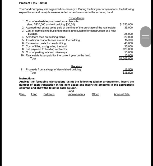 Problem 5 15 Points The Band Company Was Organized On January 1 During The First Year Of Operations The Following Ex 1