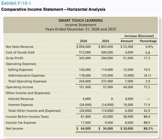 Financial Statement Analysis 2