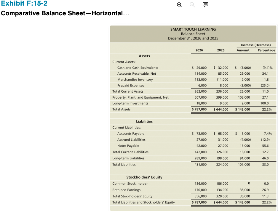 Financial Statement Analysis 3