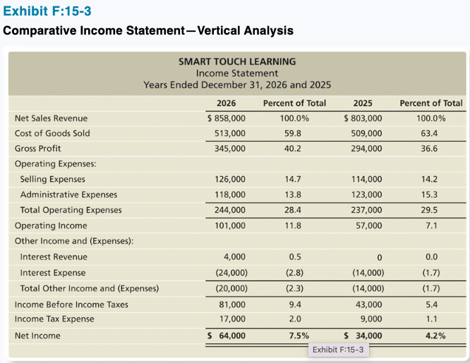 Financial Statement Analysis 4