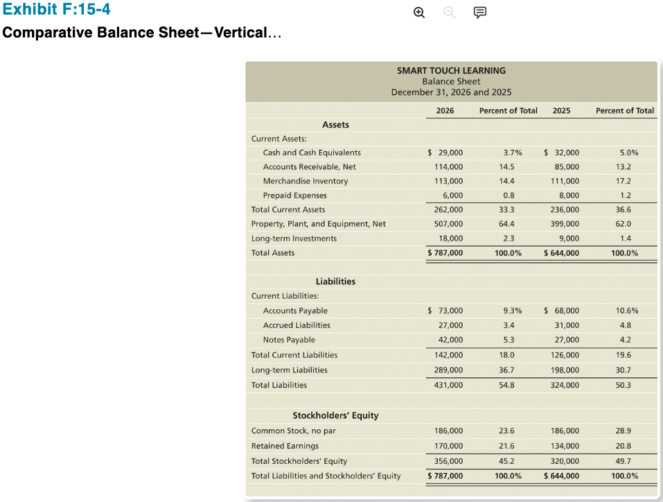 Financial Statement Analysis 5