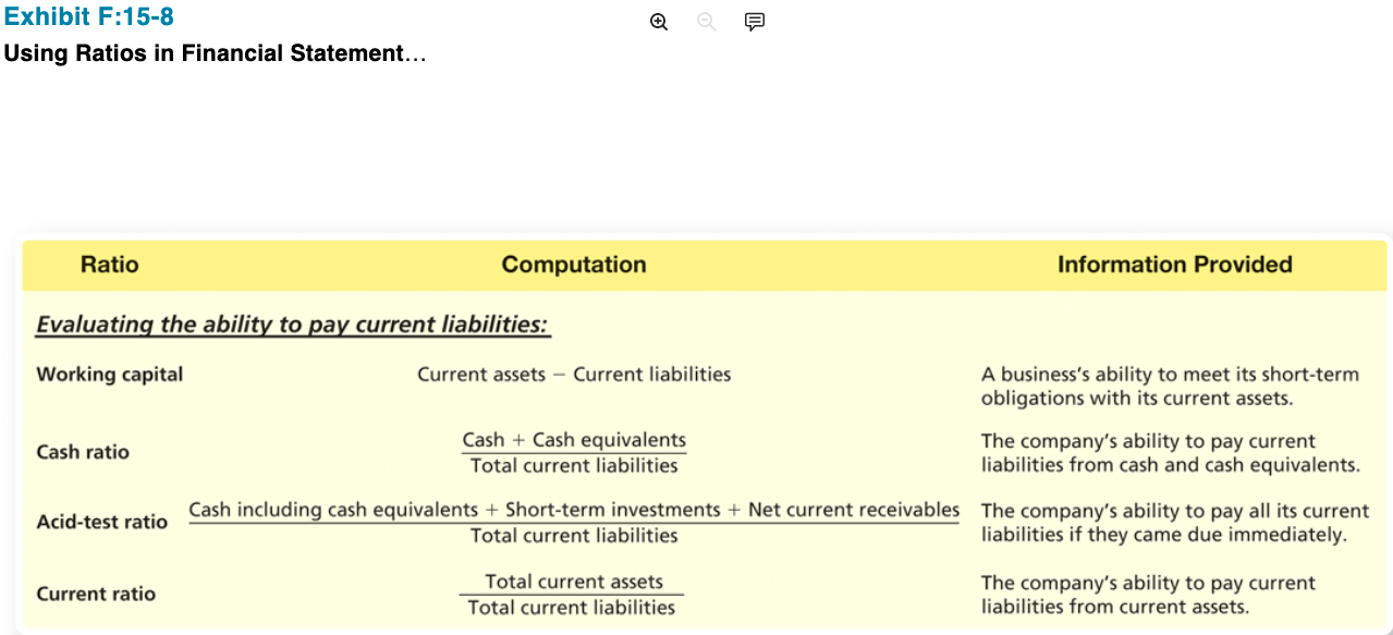 Financial Statement Analysis 6
