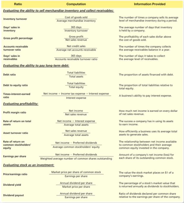 Financial Statement Analysis 7