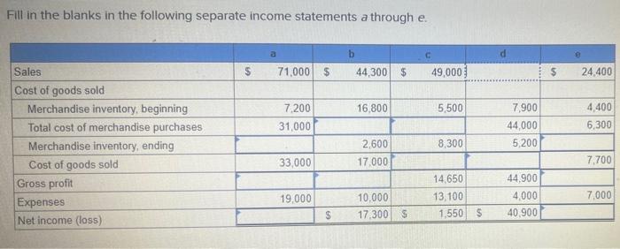 Fill In The Blanks In The Following Separate Income Statements A Through E Sales Cost Of Goods Sold Merchandise Invento 1