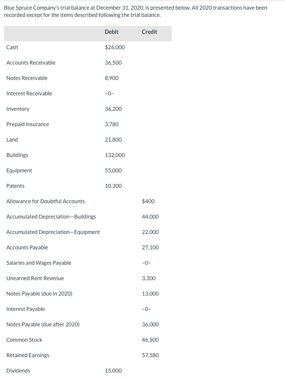 Blue Spruce Company S Trial Balance At December 31 2020 Is Presented Below All 2020 Transactions Have Been Recorded E 1