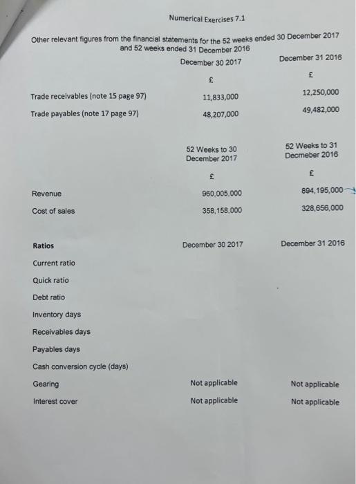 Numerical Exercises 7 1 Greggs Pic Statements Of Financial Position At 30 December 2017 And 31 December 2016 December 3 2