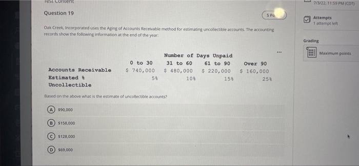 Test Content Question 19 Oak Creek Incorporated Uses The Aging Of Accounts Receivable Method For Estimating Uncollectib 1