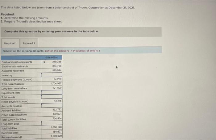 The Data Listed Below Are Taken From A Balance Sheet Of Trident Corporation At December 31 2021 Required 1 Determine 1