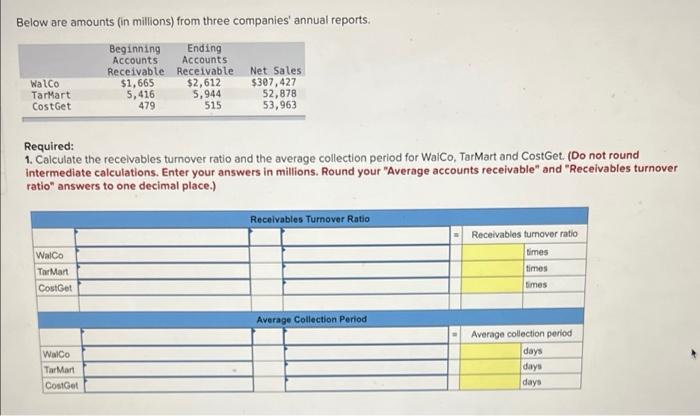 Below Are Amounts In Millions From Three Companies Annual Reports Beginning Ending Accounts Accounts Receivable Rece 1
