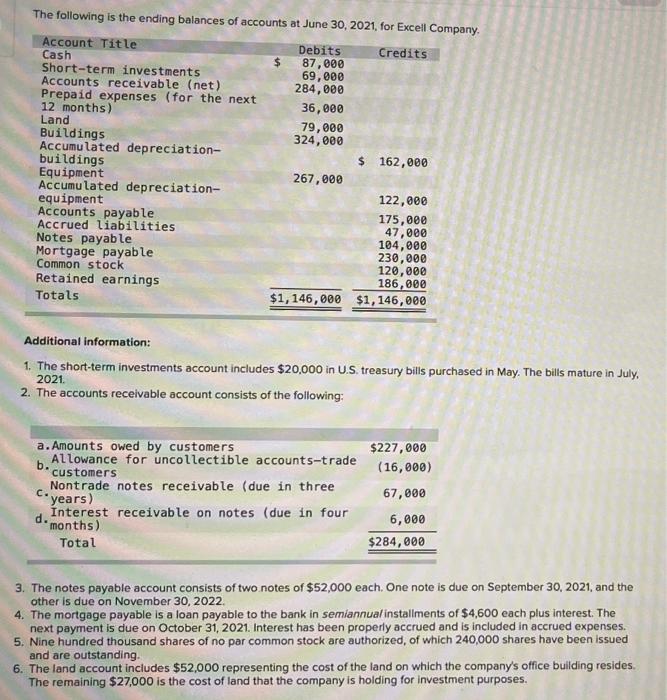 The Following Is The Ending Balances Of Accounts At June 30 2021 For Excell Company Account Title Debits Credits Cash 1