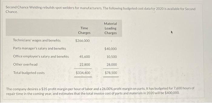 Second Chance Welding Rebuilds Spot Welders For Manufacturers The Following Budgeted Cost Data For 2020 Is Available Fo 1