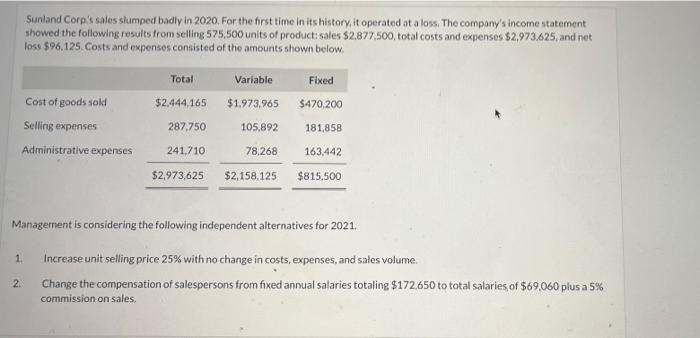 Sunland Corp S Sales Slumped Badly In 2020 For The First Time In Its History It Operated At A Loss The Company S Inco 1