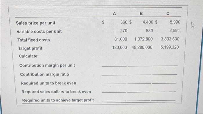Compute The Missing Amounts For The Following Table Click The Icon To View The Table Compute The Missing Amounts E 2