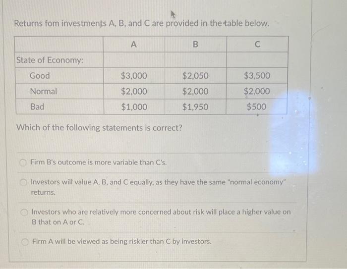 Returns Fom Investments A B And C Are Provided In The Table Below C State Of Economy Good Normal Bad A 3 000 2 000 1