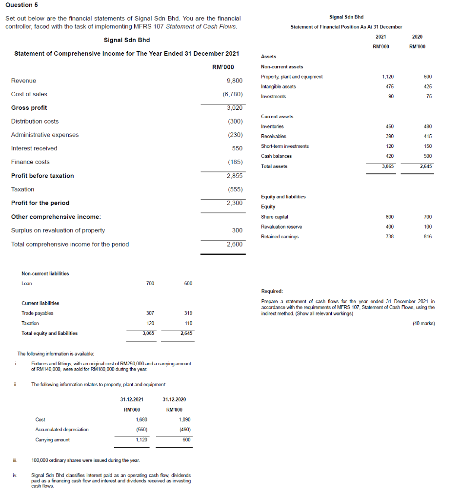 Question 5 Set Out Below Are The Financial Statements Of Signal Sdn Bhd You Are The Financial Controller Faced With Th 1