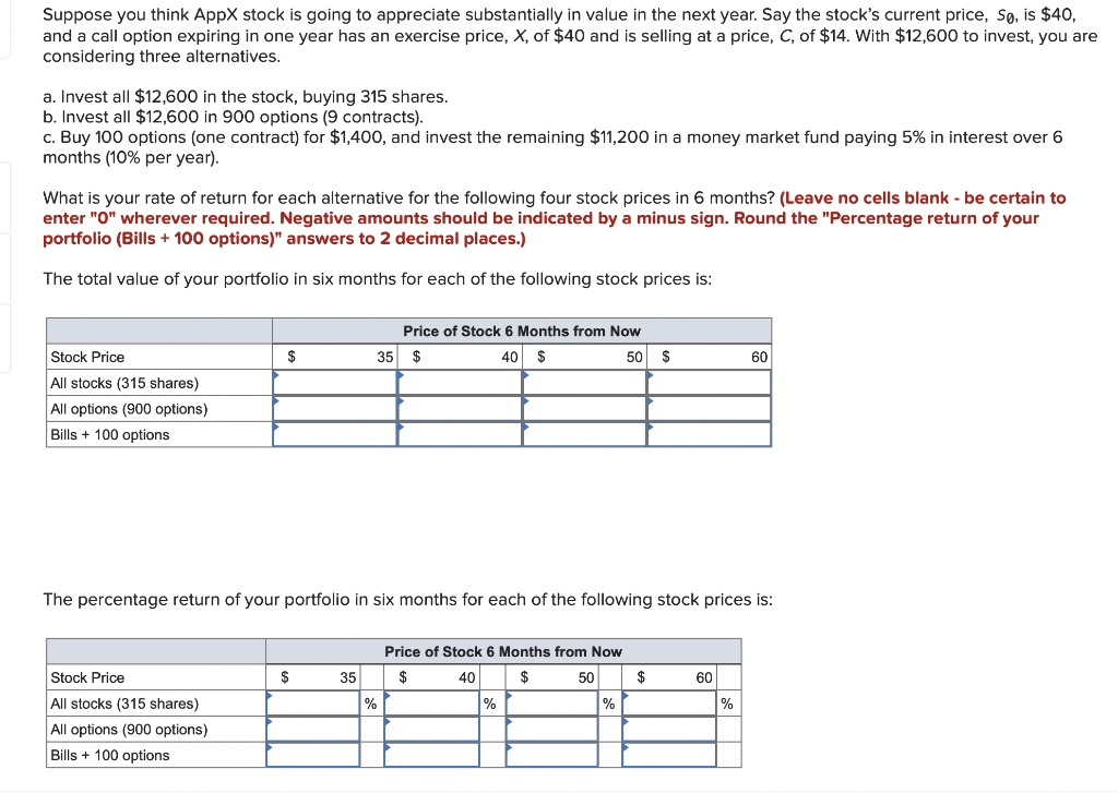 Suppose You Think Appx Stock Is Going To Appreciate Substantially In Value In The Next Year Say The Stock S Current Pri 1