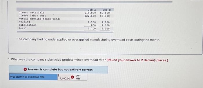 The Following Information Applies To The Questions Displayed Below A Company Had No Jobs In Progress At The Beginning 2