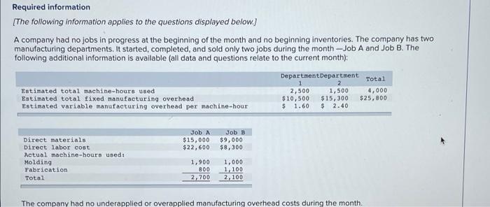 Required Information The Following Information Applies To The Questions Displayed Below A Company Had No Jobs In Prog 1