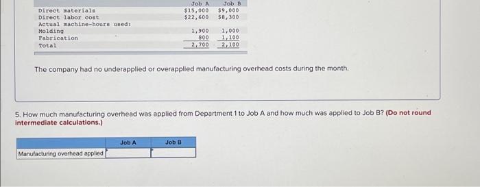 Required Information The Following Information Applies To The Questions Displayed Below A Company Had No Jobs In Prog 5