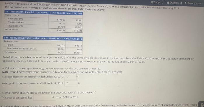 Beyond Meat Disclosed The Following In Its Form 10 Q For The First Quarter Ended March 30 2019 The Company Had Its Ini 1