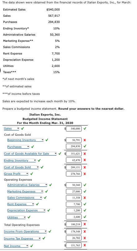 The Data Shown Were Obtained From The Financial Records Of Italian Exports Inc For March Estimated Sales Sales Purch 1