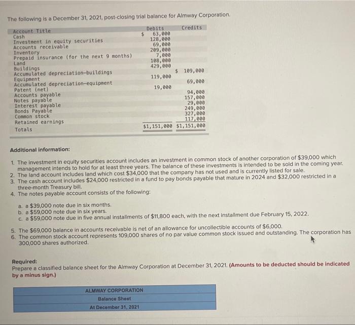 The Following Is A December 31 2021 Post Closing Trial Balance For Almway Corporation Account Title Debits Cash Inves 1