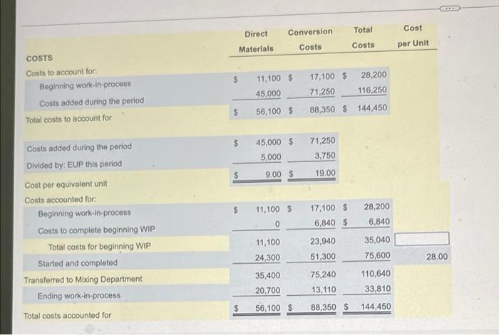 Costs Costs To Account For Beginning Work In Process Costs Added During The Period Total Costs To Account For Costs Add 1