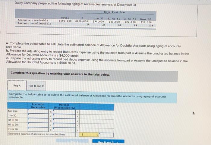 Daley Company Prepared The Following Aging Of Receivables Analysis At December 31 Days Past Due 31 To 60 61 To 90 Over 1