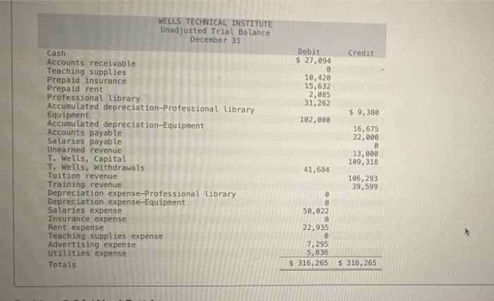 Wells Technical Institute Wti A School Owned By Tristana Wells Provides Training To Individuals Who Pay Tuition Dire 2