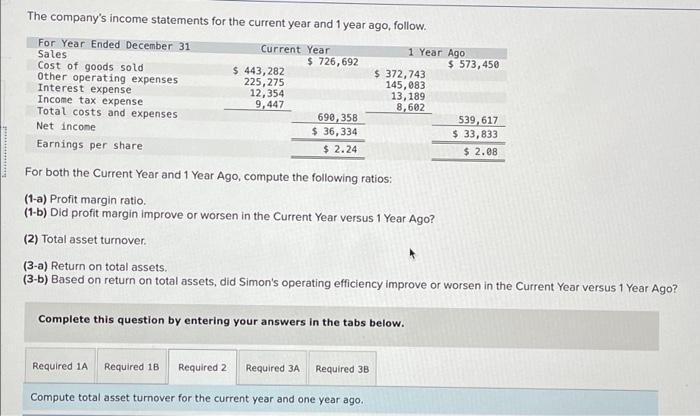 Required Information The Following Information Applies To The Questions Displayed Below Simon Company S Year End Ba 2