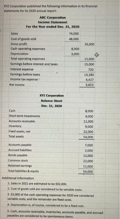 1 Xyz Corporation Published The Following Information In Its Financial Statements For Its 2020 Annual Report Abc Corpor 1