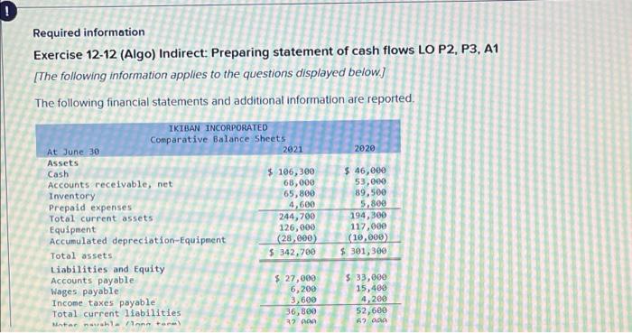Required Information Exercise 12 12 Algo Indirect Preparing Statement Of Cash Flows Lo P2 P3 A1 The Following Info 1