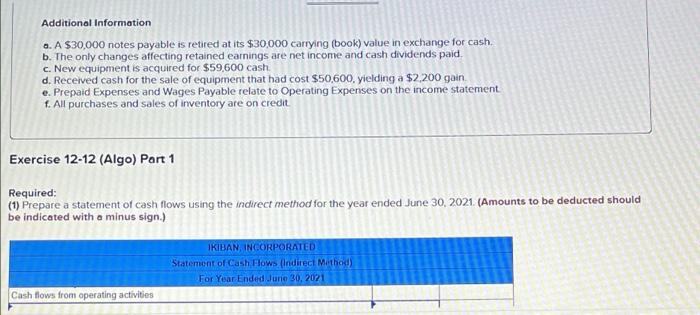 Required Information Exercise 12 12 Algo Indirect Preparing Statement Of Cash Flows Lo P2 P3 A1 The Following Info 3