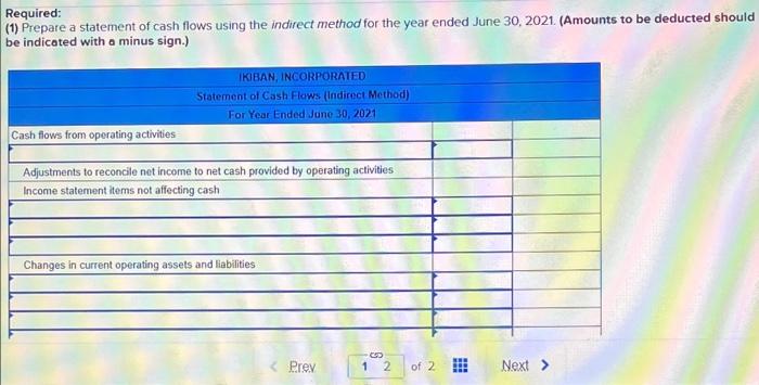 Required Information Exercise 12 12 Algo Indirect Preparing Statement Of Cash Flows Lo P2 P3 A1 The Following Info 4