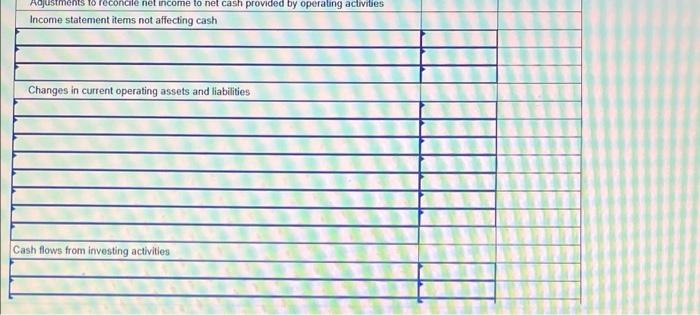 Required Information Exercise 12 12 Algo Indirect Preparing Statement Of Cash Flows Lo P2 P3 A1 The Following Info 5