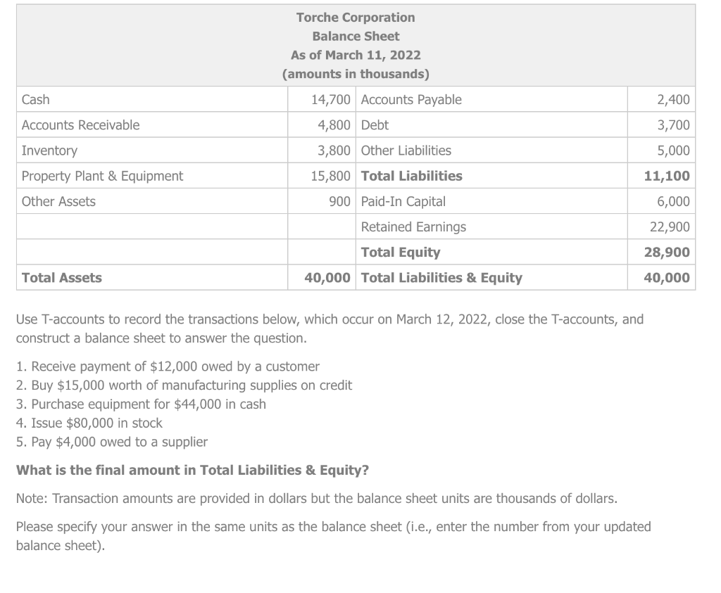 Cash Accounts Receivable Inventory Property Plant Equipment Other Assets Total Assets Torche Corporation Balance Sheet 1
