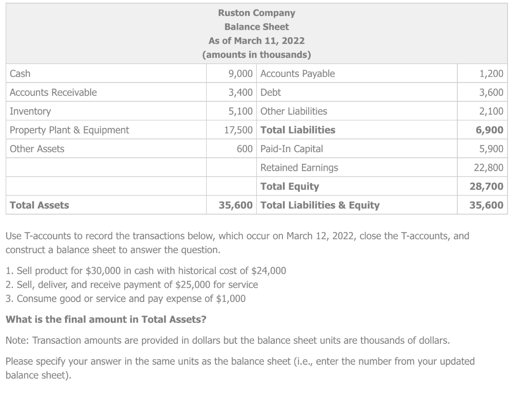 Cash Accounts Receivable Inventory Property Plant Equipment Other Assets Total Assets Ruston Company Balance Sheet As 1