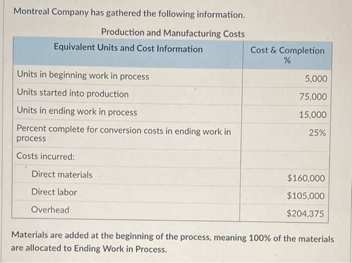 Montreal Company Has Gathered The Following Information Production And Manufacturing Costs Equivalent Units And Cost In 1