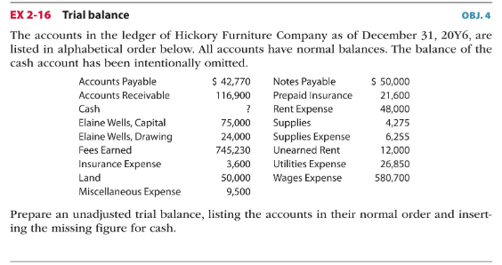 The Accounts In The Ledger Of Hickory Furniture Company As Of December 31 20y6 Are Listed In Alphabetical Order Below 1