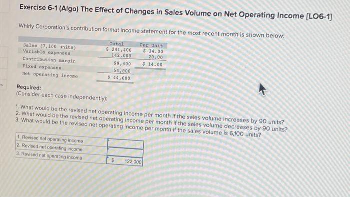 Exercise 6 1 Algo The Effect Of Changes In Sales Volume On Net Operating Income Lo6 1 Whirly Corporation S Contribut 2
