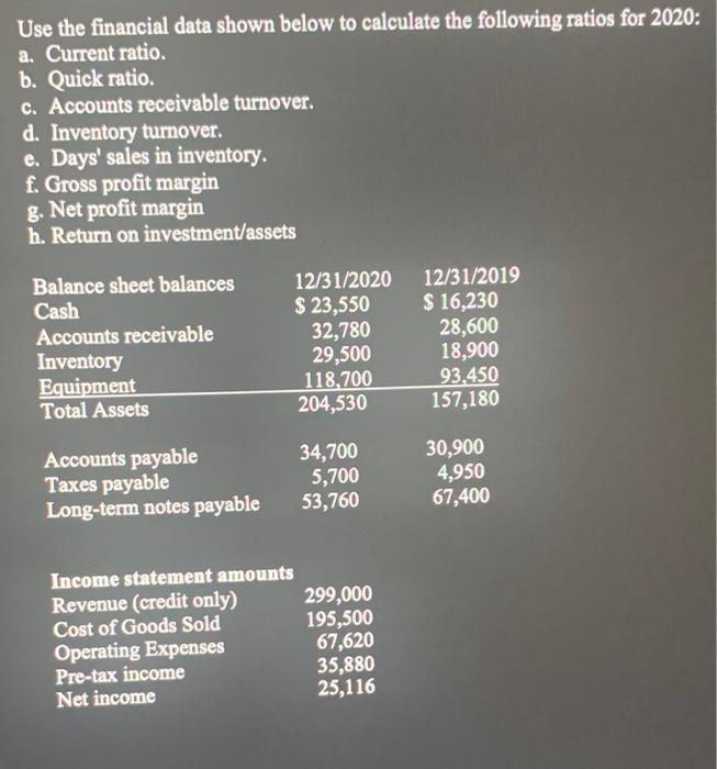 Use The Financial Data Shown Below To Calculate The Following Ratios For 2020 A Current Ratio B Quick Ratio C Acco 1